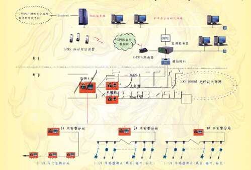 KJ42型頂板離層在線(xiàn)監(jiān)測(cè)系統(tǒng)