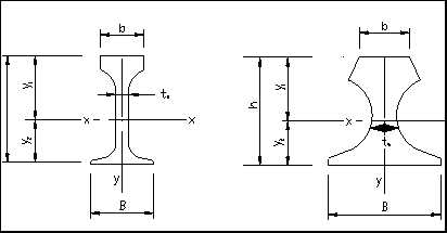輕軌、重軌、起重機(jī)鋼軌的尺寸圖