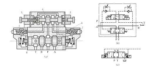 外部控制、外部回油的彈簧對(duì)中電液換向閥