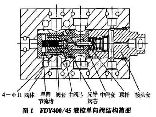 FDY400/45液控單向閥的結(jié)構(gòu)簡圖
