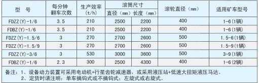 翻車(chē)機(jī)技術(shù)參數(shù)表