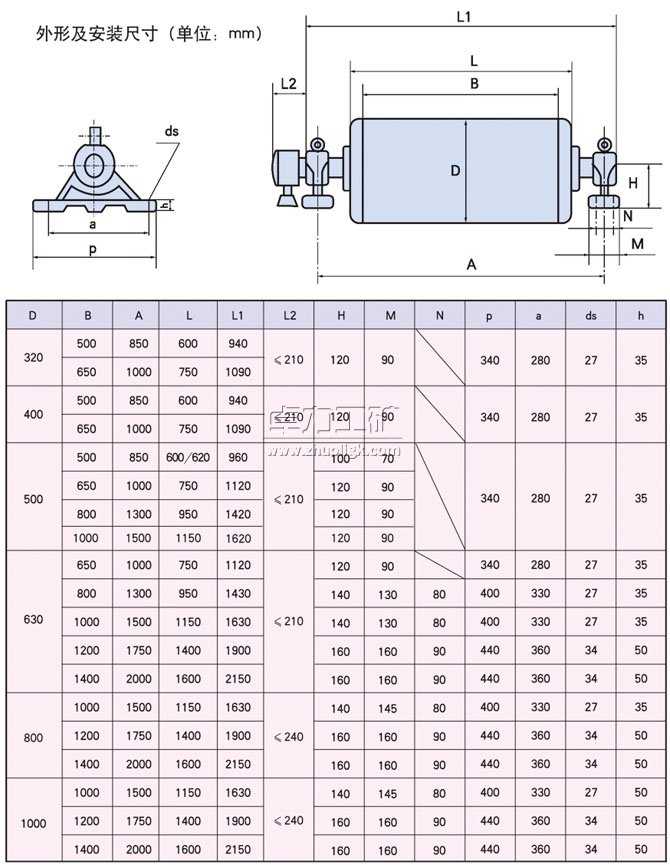 YDB、YTB、YZB隔爆型油冷式電動(dòng)滾筒外形及安裝尺寸