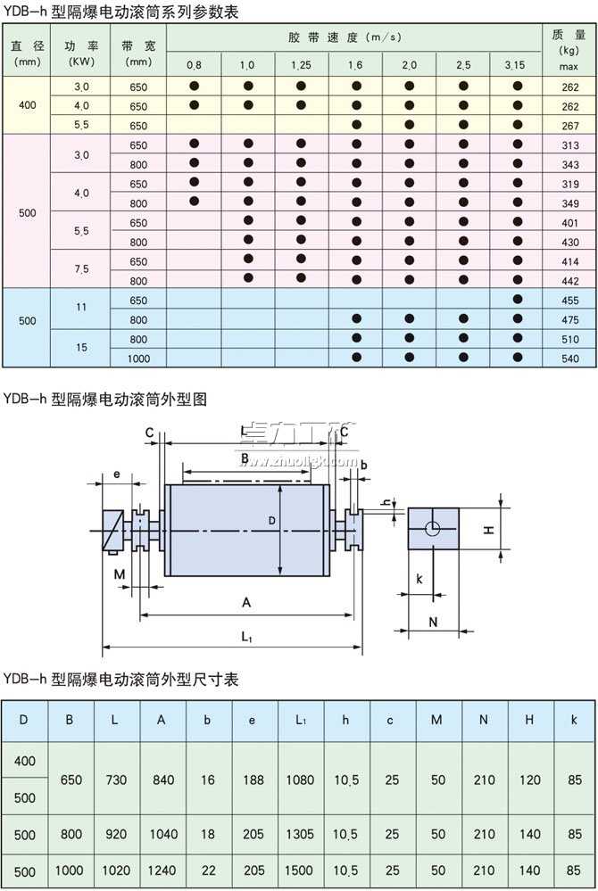 YDB-h隔爆型油冷式電動滾筒基本參數(shù)表、外形尺寸表、安裝尺寸